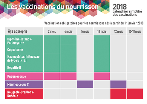 En bref : •Les obligations VACCINALES, •Les vacances ...